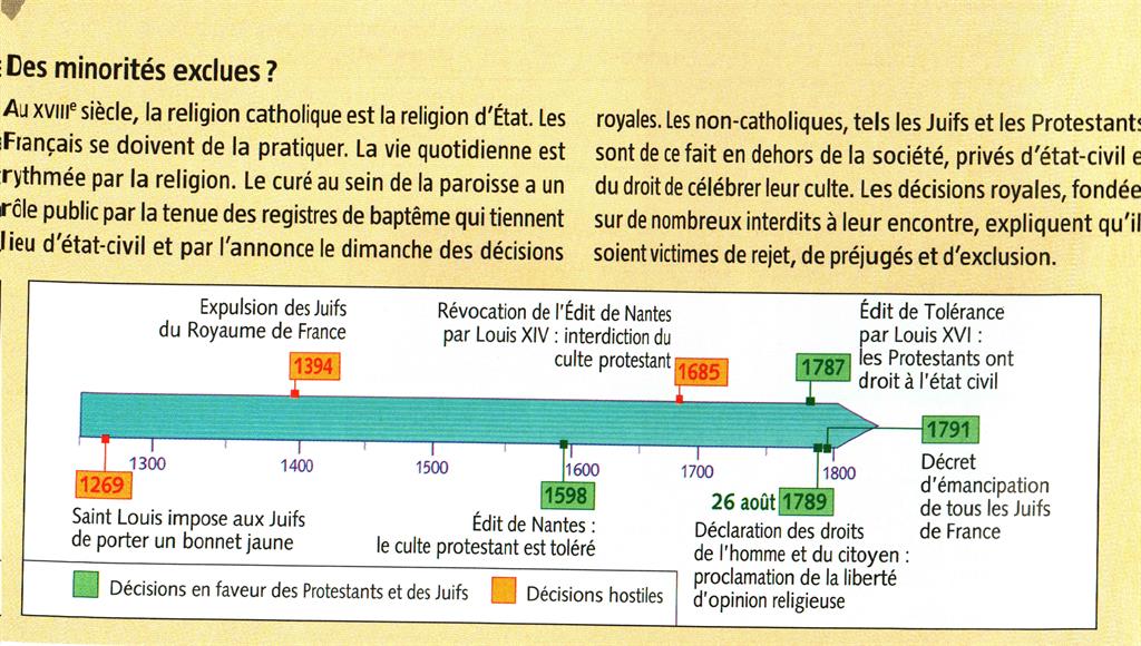 Les Lumieres La Revolution Francaise Et L Europe Ancien Regime